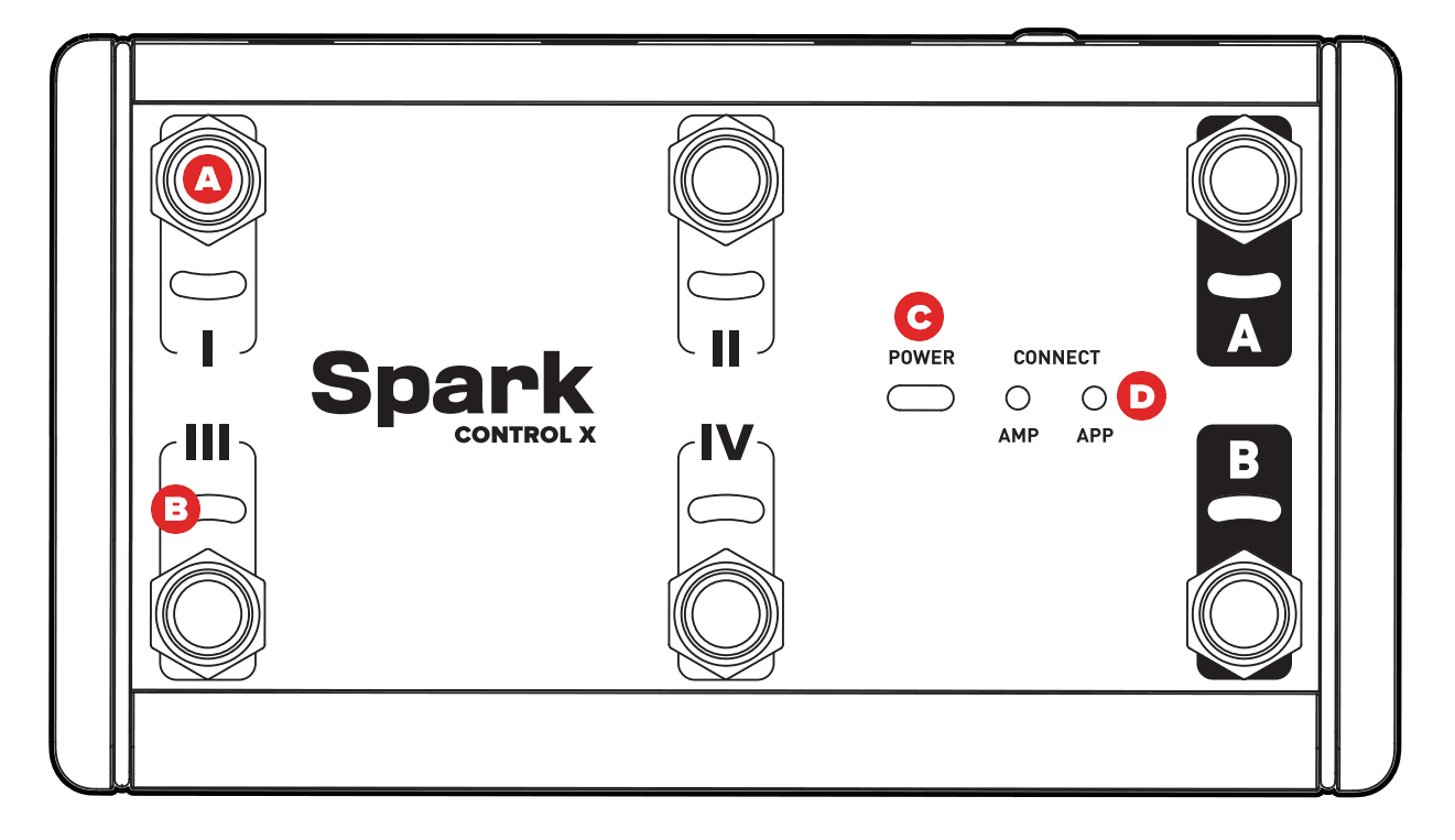 Spark COntrol X Top Control Panel